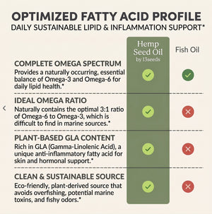 Hempseed Oil Capsules