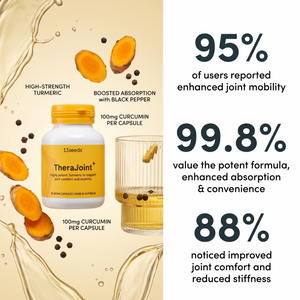 TheraJoint+ Turmeric Capsules