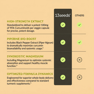 TheraJoint+ Turmeric Capsules