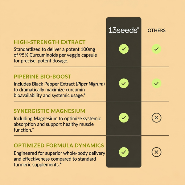 TheraJoint+ Turmeric Capsules